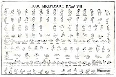 Tecniche del Metodo Kawaishi Judo, arti marziali giapponesi, judo, metodo Kawaishi